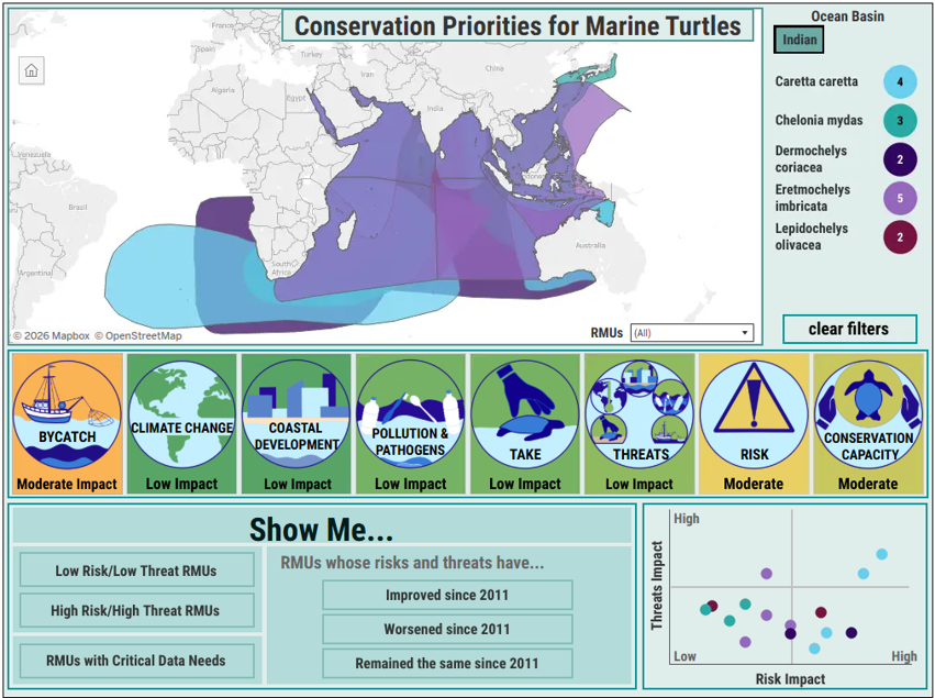 CPP Dashboard 